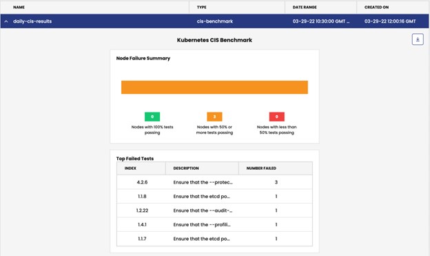 How to Create CIS (Center for Internet Security) Benchmark in Calico Cloud