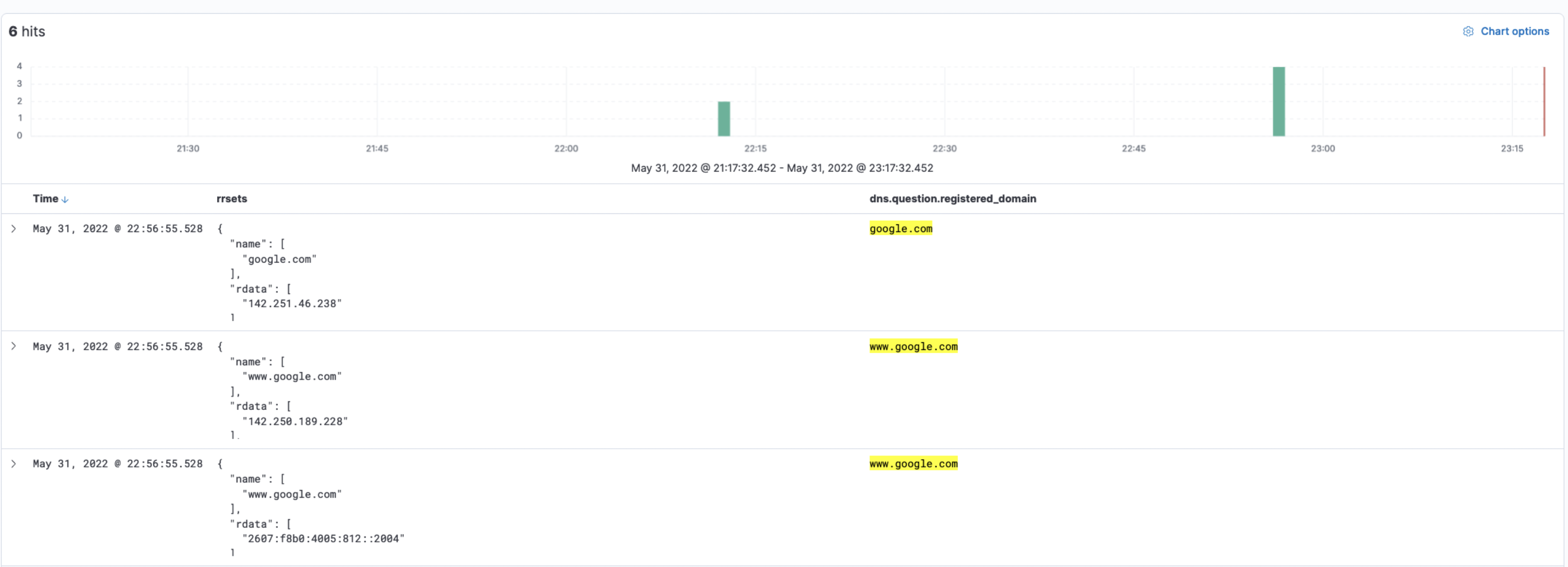 How to use DNS Logs to Identify DNS A and AAA Records